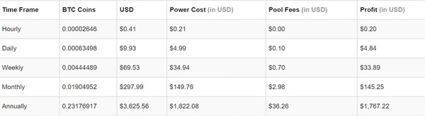 Bitcoin mining rig